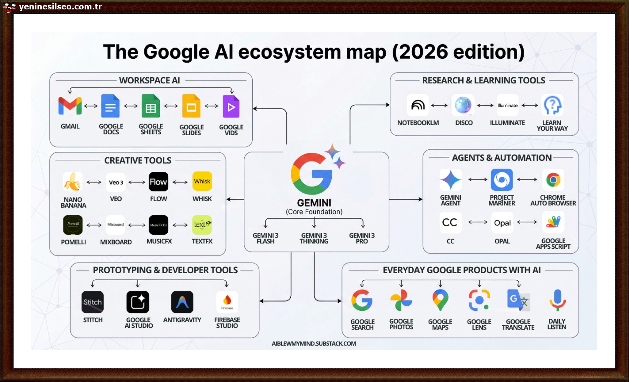 google da web sitesini öne çıkarma